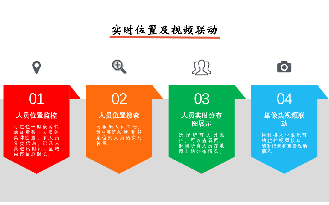 人員定位系統(tǒng)實(shí)時(shí)位置及視頻聯(lián)動說明